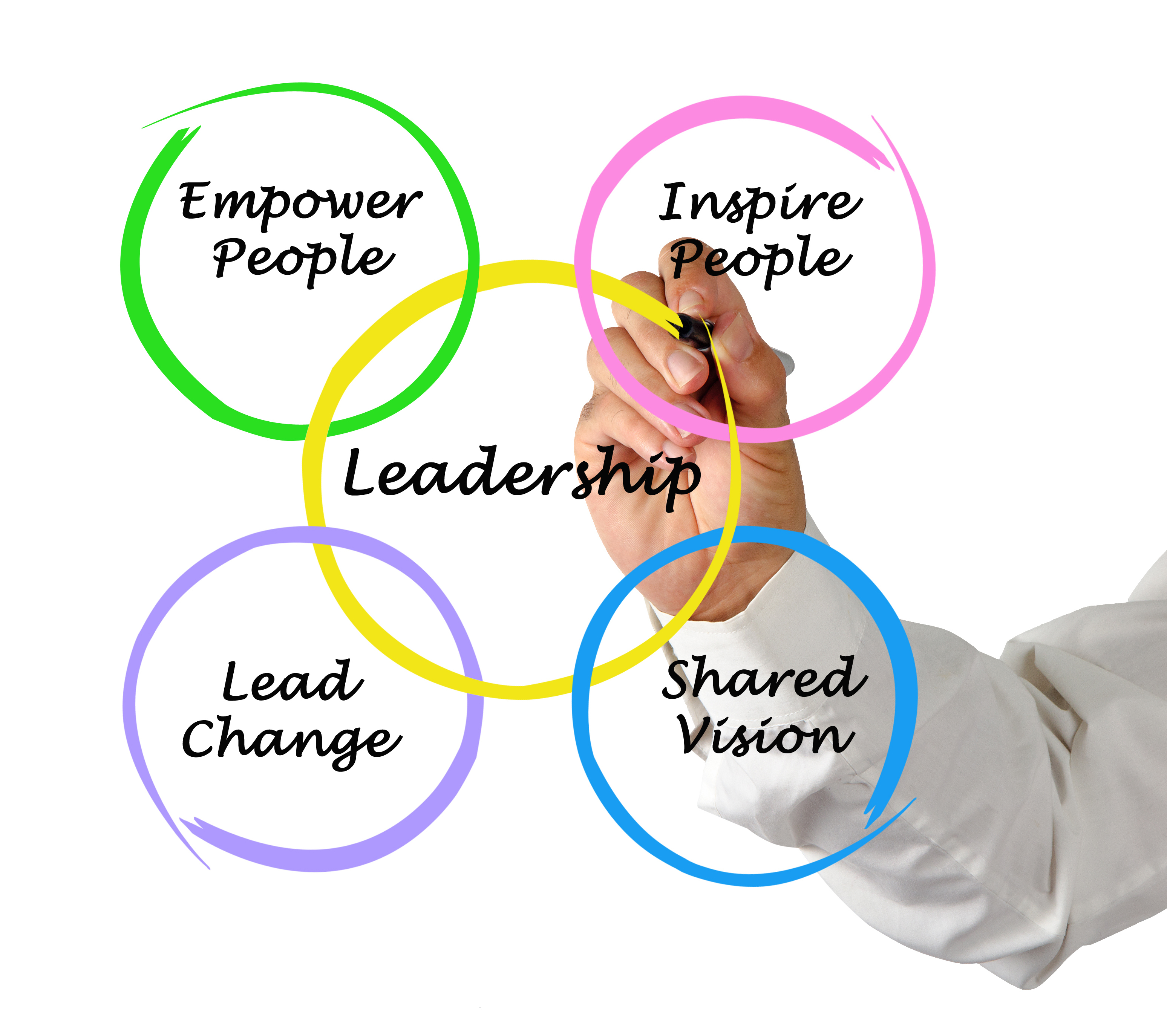 Set Your Leadership Goals to READ