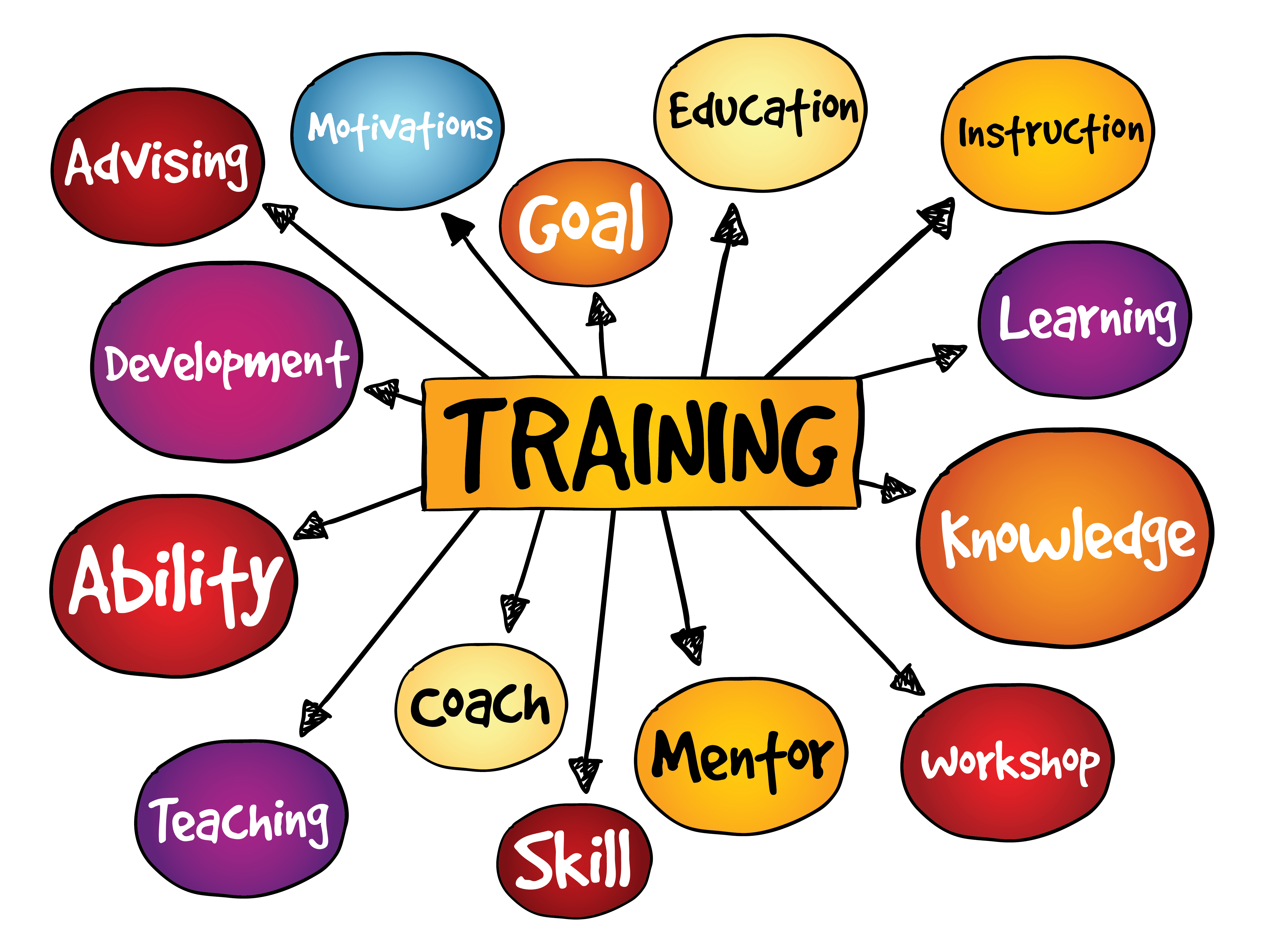 The Evolving Landscape Of Online Job Training: A Comprehensive Guide To ...