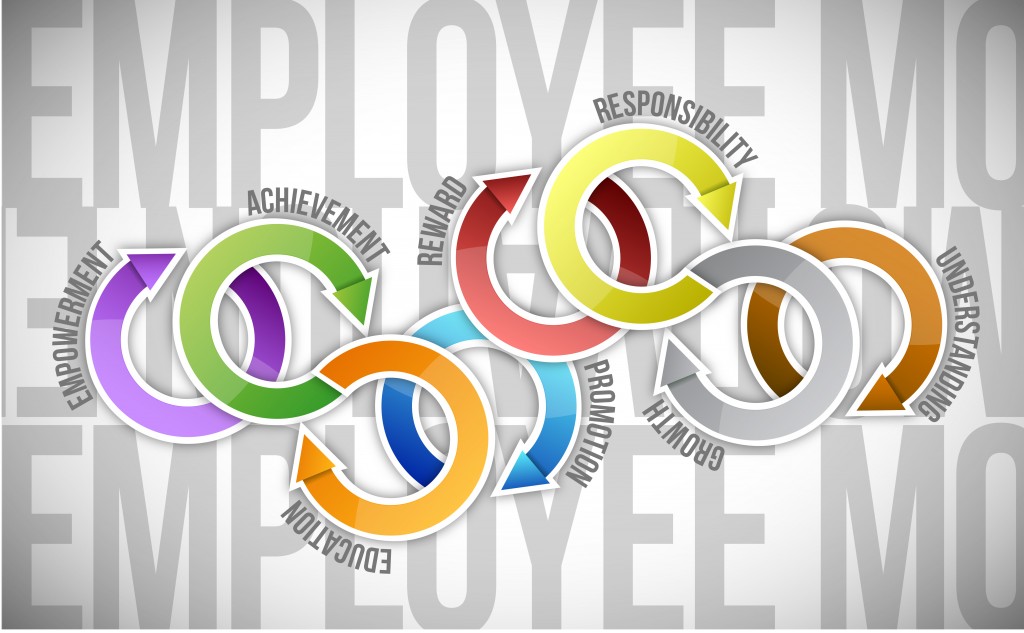 motivate employees