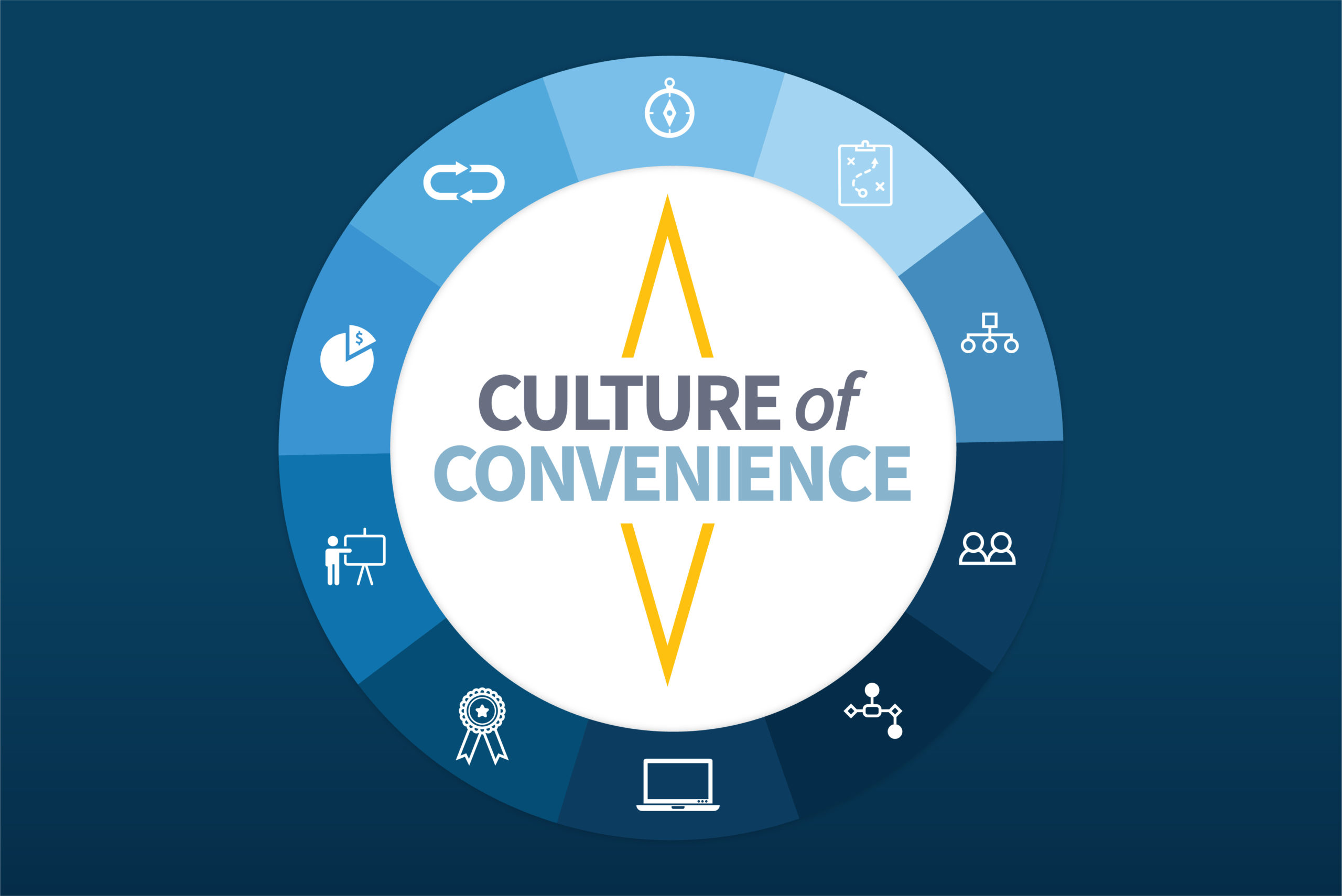 Build Your Culture of Convenience with These 10 Strategic Elements