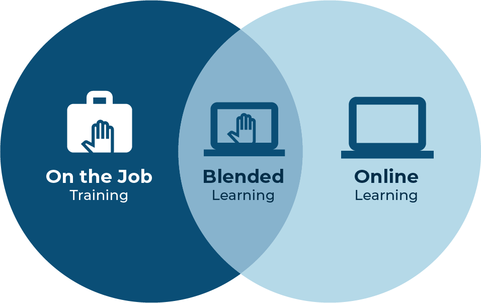 Integrate Blended Learning Image