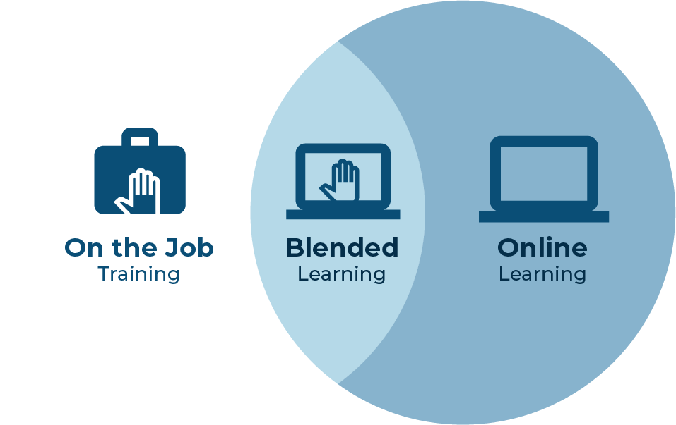 Blended Learning LMS Employee