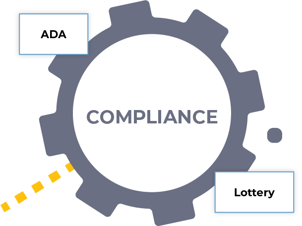 Compliance Training Learning Path