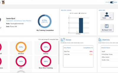 trainingGrid® Hubs Release