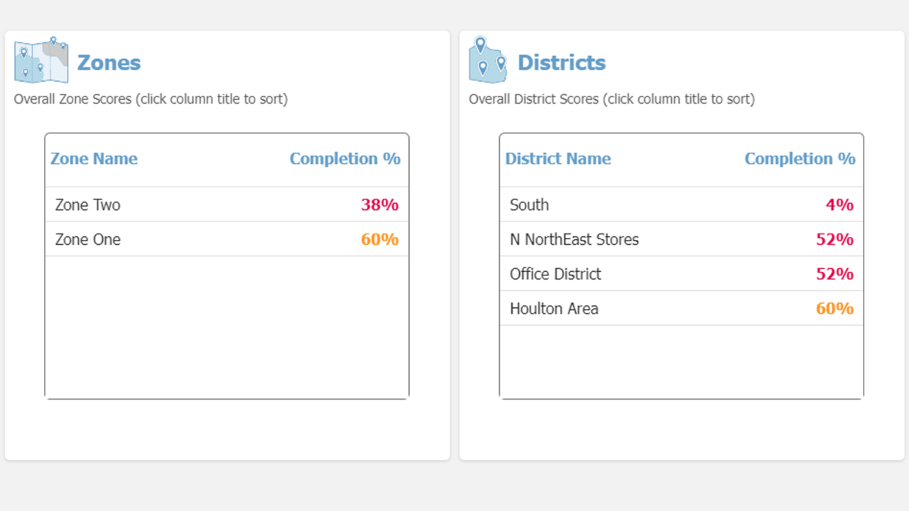 trainingGrid® Hubs Release Notes | Hubs