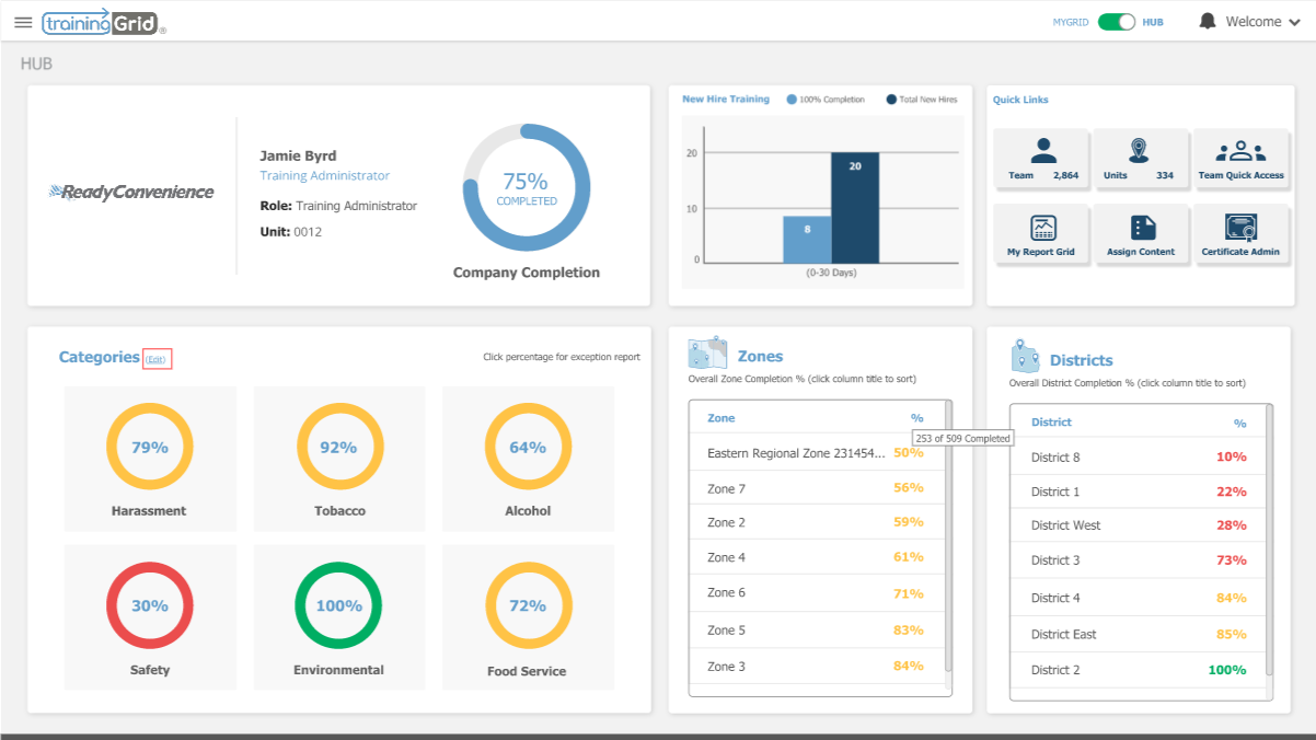 HUBS Dashboard